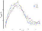 Interval Timing is altered in male Nrxn1+/- mice:  A Model of Autism Spectrum Disorder