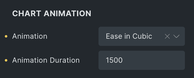 Chart: Animation Settings