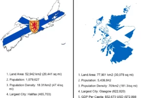 Nova Scotia (aka New Scotland) vs Scotland