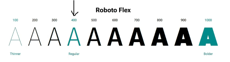 Roboto example Roboto example