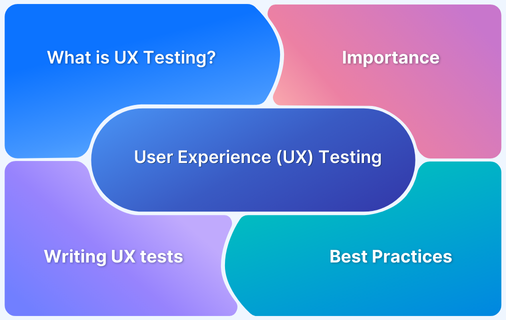 What is UX testing with example
