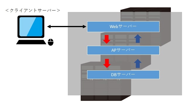 java webアプリ 開発