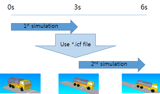 RecurDyn-ICF-file-benefit