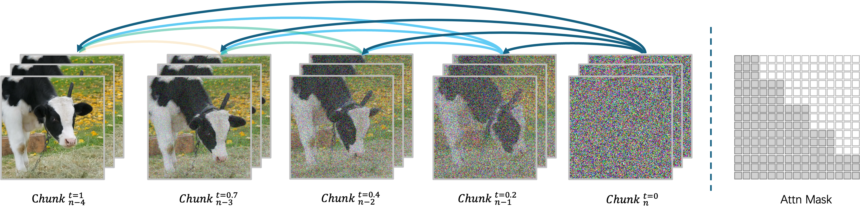 Autoregressive Approach