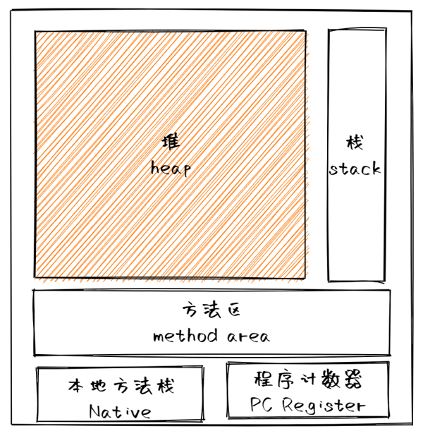 Java GC 垃圾回收与内存管理-码谱记录
