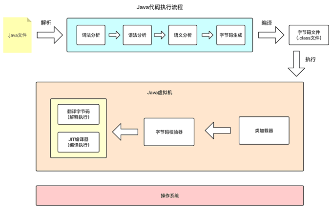 Java 中的 JDK、JRE 和 JVM-码谱记录