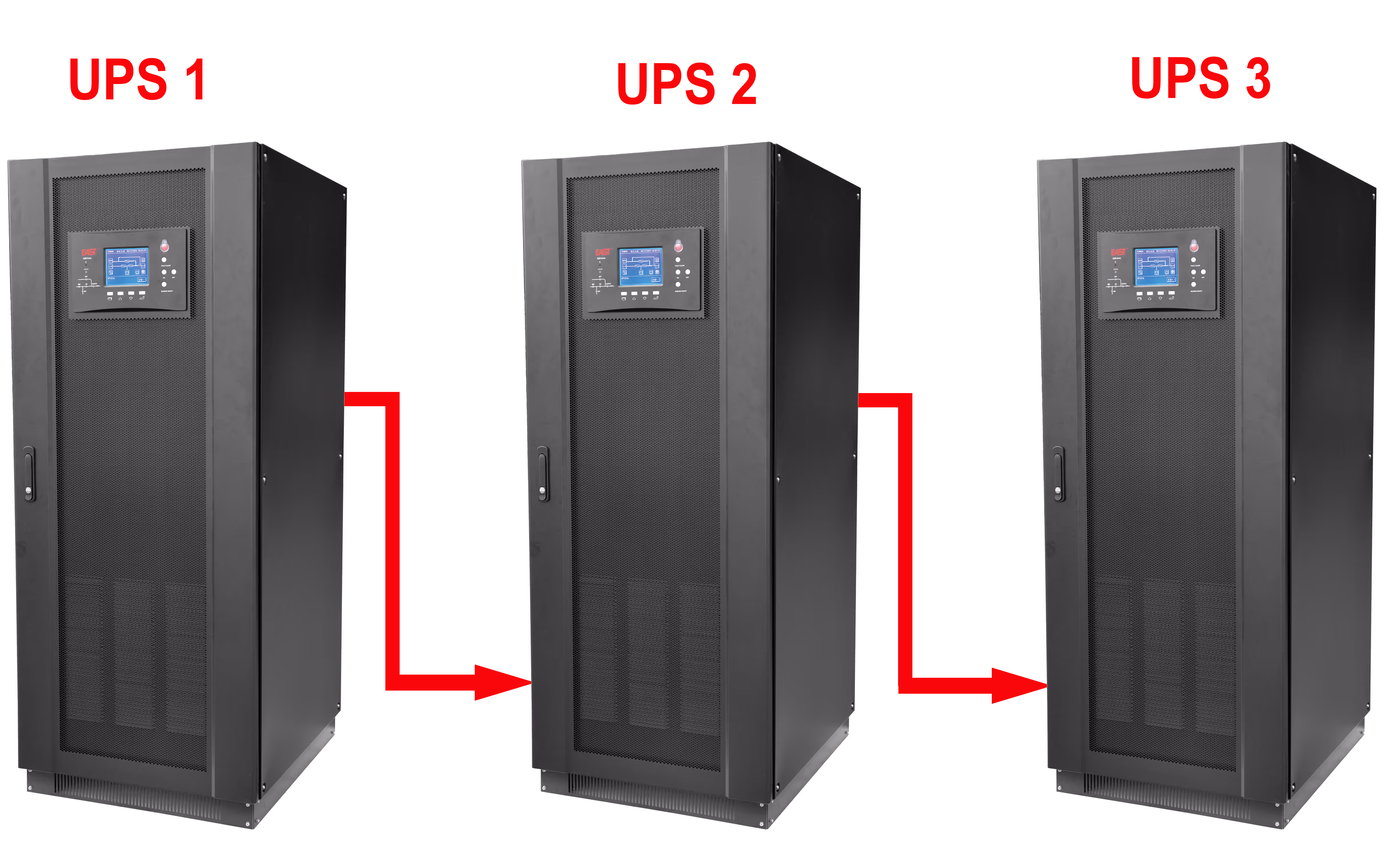 UPS System Upgrades and Expansion