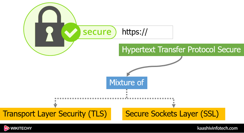  Hypertext Transfer Protocol Secure