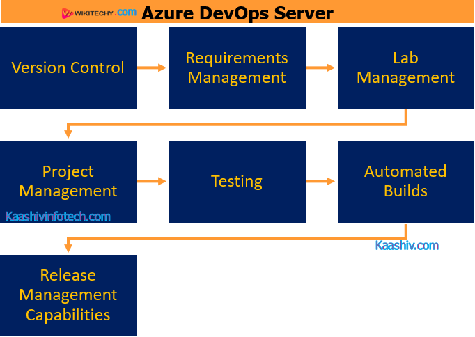  azure devops