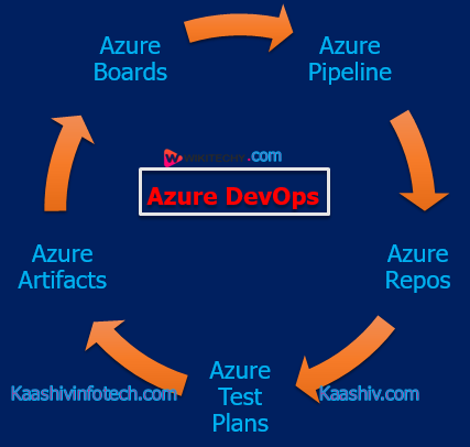 azure devops