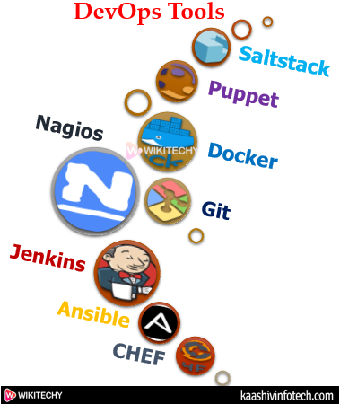  devops tools