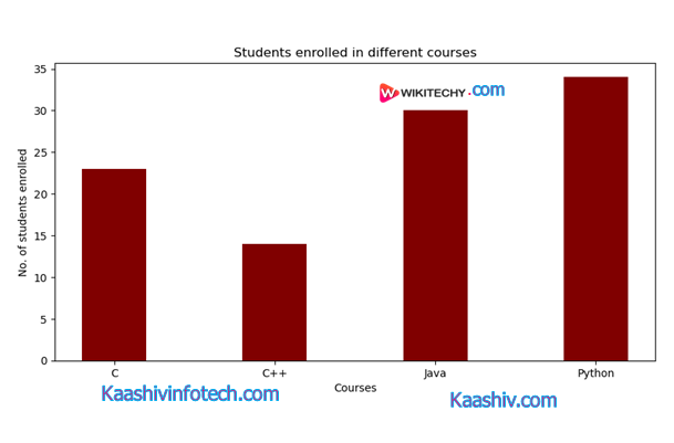  bar graph student enrolled