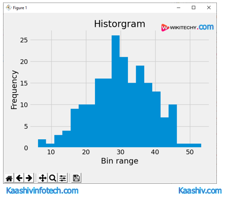  Histogram graph