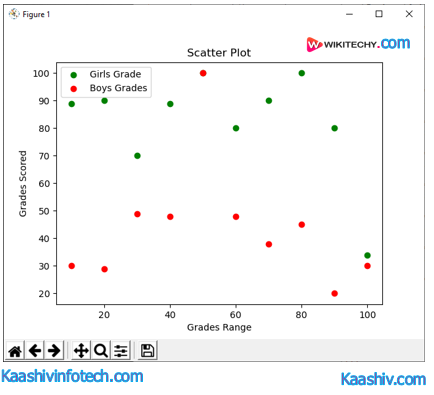  scatter-plot