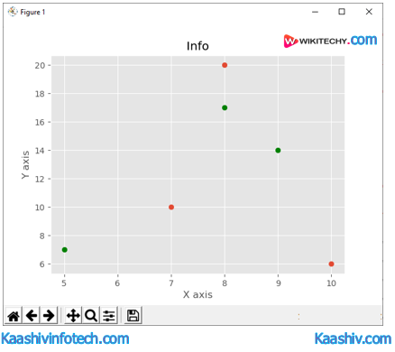  scatter-plot