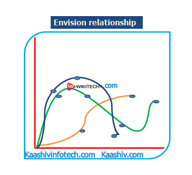  Visualize Reletionship