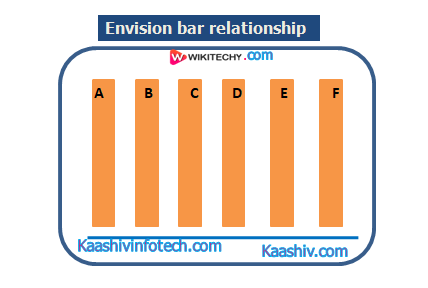  Visualize Reletionship