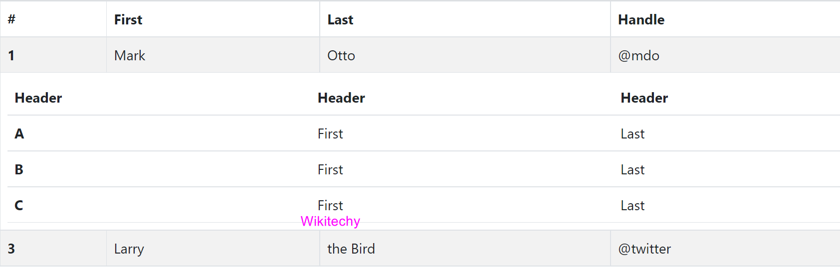 bootstrap-nested-table
