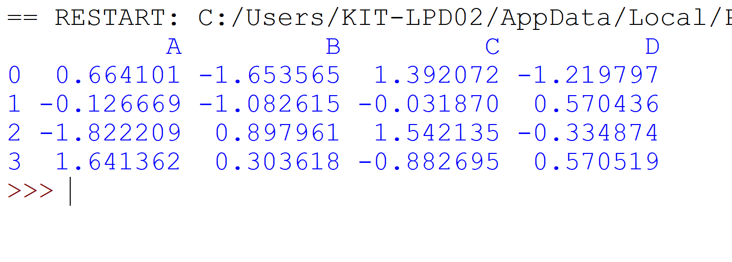 Pandas iloc method