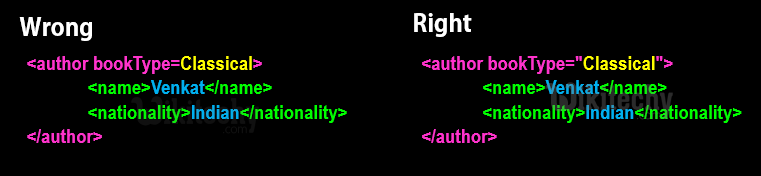  Attributes With Quotes