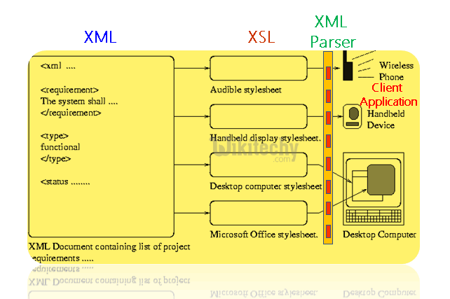  XML XSL Parser