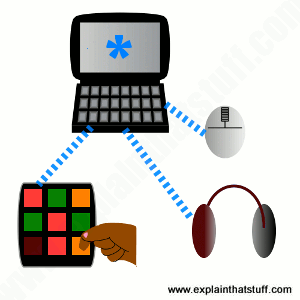 Simple line artwork showing how Bluetooth links a laptop, a wireless mouse, headphones, and a tablet.