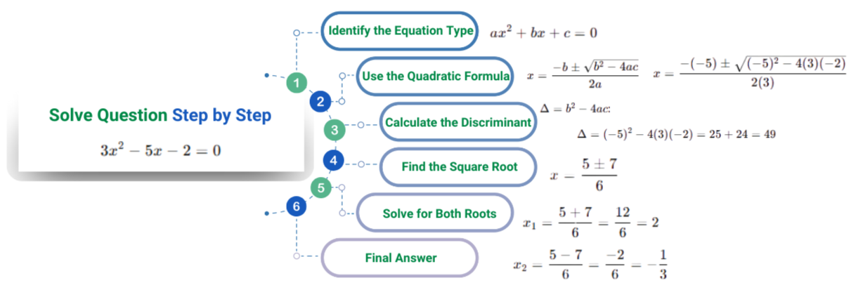 Decopy AI - Solve problems Step by Step