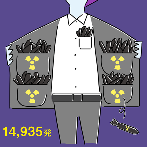 2016年の世界の核弾頭の保有数