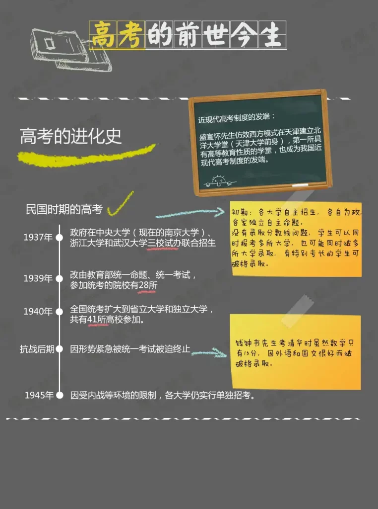 高考的前世今生-尘遇