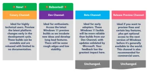 Windows 更新 加入及退出预览体验计划-尘遇
