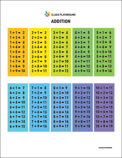 Printable Addition Table Color