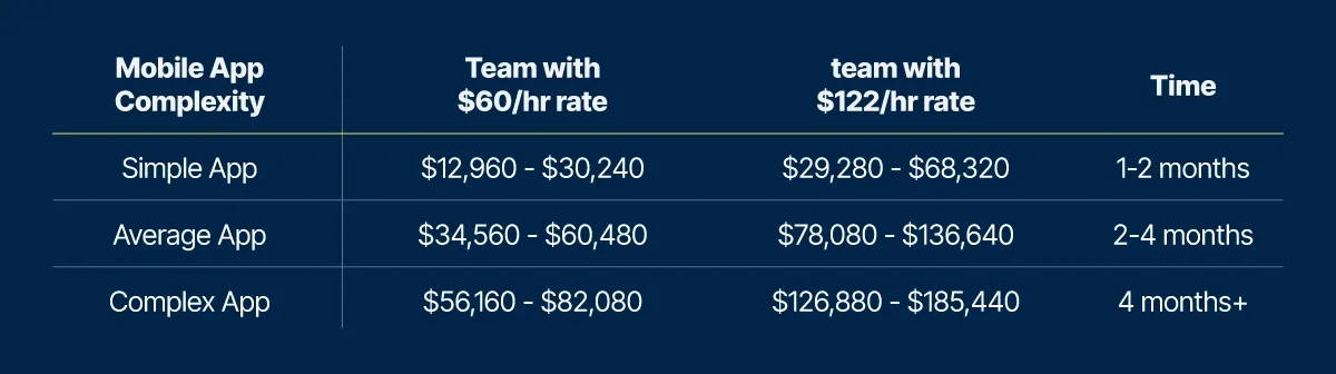 complexity affects the cost of developing software