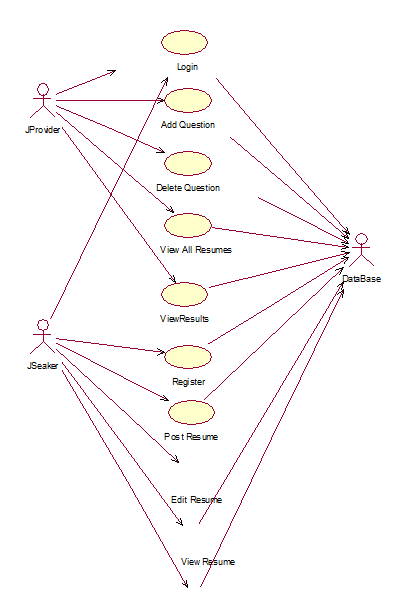 Career Information Maintenance
