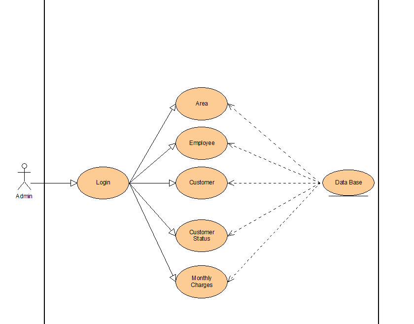 Cable Operator Management System