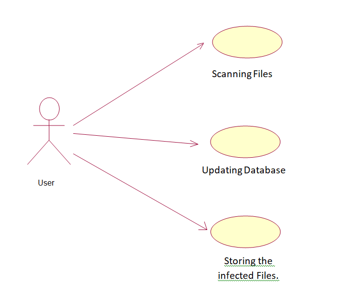 Virus Detection System