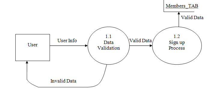 Online Collaboration System