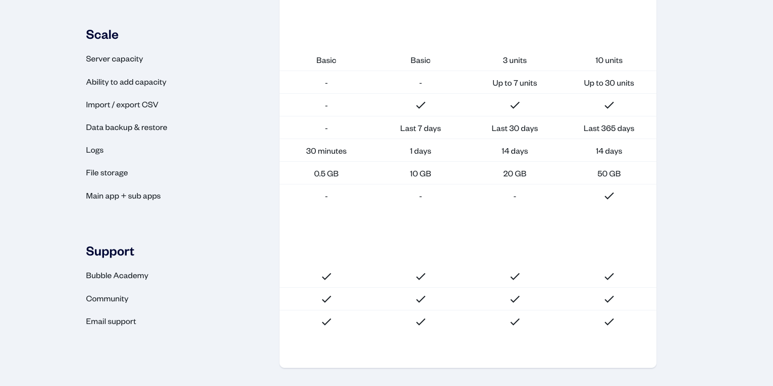 bubble review pricing continued