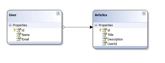 LinQ Example Data Model