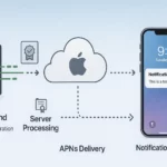 APN BackEnd NodeJS