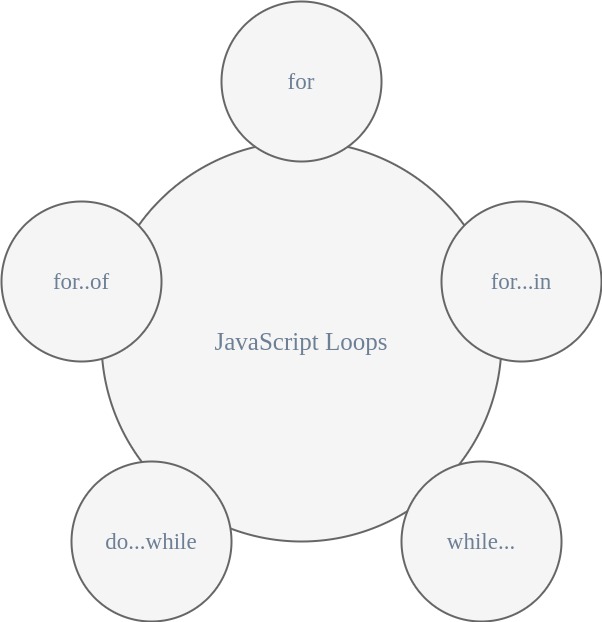 javascript loops
