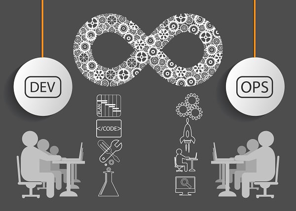 Continuous Testing in DevOps