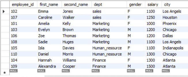 Sorting Data using Basic SQL Queries