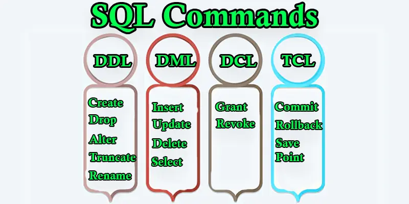 sql commands