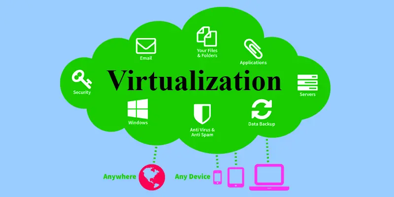 virtualization in cloud computing