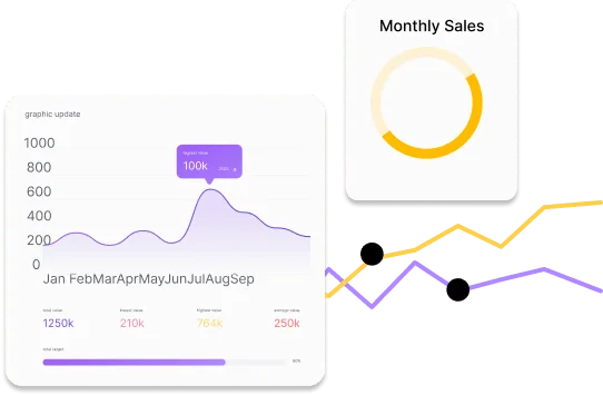 Analytics & Reporting