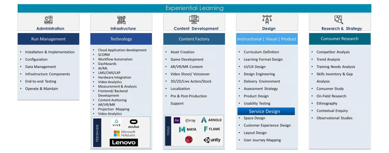 Digital Transformation