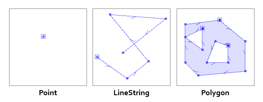 python gis met python shapely