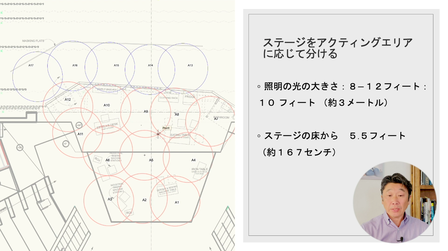 ② 照明2. 照明デザイナー／エンジニア／クルーの仕事_フライヤー/キービジュアル