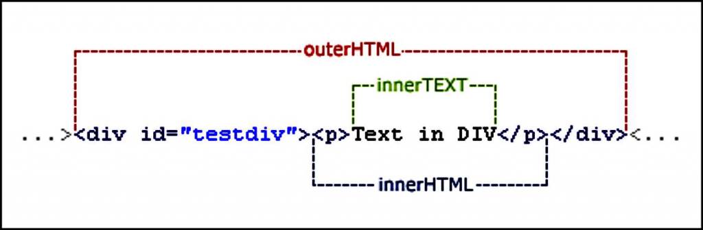 outerhtml