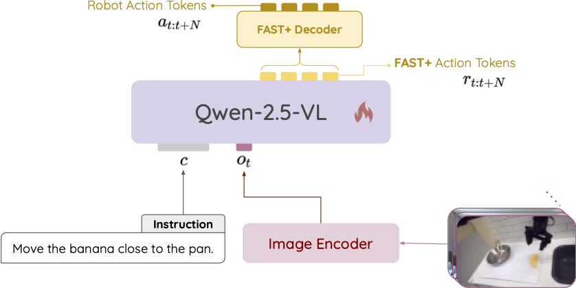 NORA Architecture